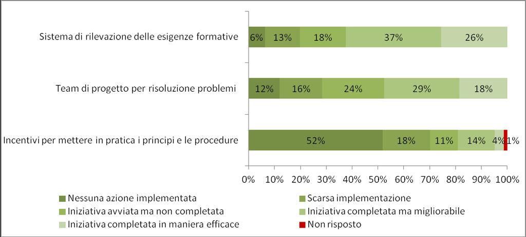 adozione