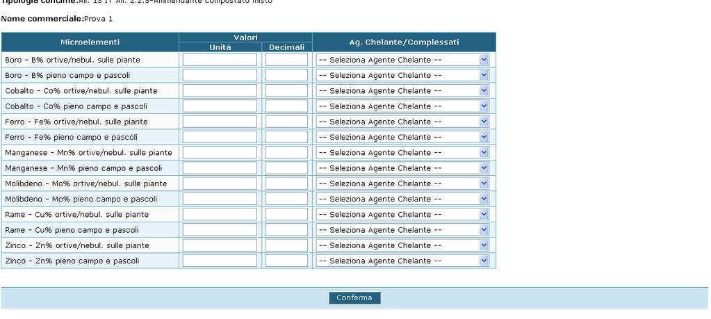 eventuale contenuto in Microelementi con l