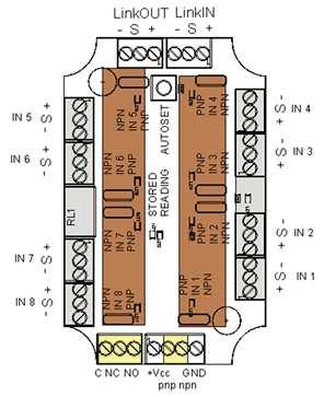 8F SB8F Scatola di comando a microprocessore Microprocessor sensor box SB Funzionamento: quando si preme il pulsante AUTOSET, il microprocessore memorizza lo stato degli ingressi (AREA GRIGIA).