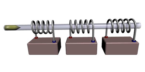 Elettromagnetici Gli attuatori elettromagnetici sono tipicamente composti da un solenoide Un nucleo di ferro è inserito all interno di un coil in cui scorre