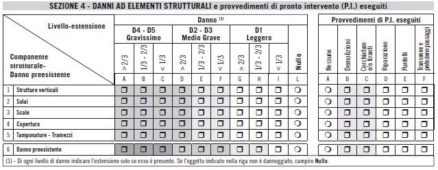 SISMA 2009 Per ogni componente elencata nelle righe si deve: rilevare la presenza (o no, nullo) di