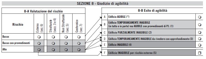 L analisi dell edificio effettuata, sulla base delle informazioni raccolte e delle conseguenti valutazioni, nelle sezioni precedenti, DEVONO ESSERE SINTETIZZATE NELLA Sezione 8, nella quale viene