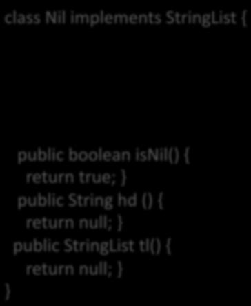 isnil() { return false; public String hd () { return head ; public StringList tl() { return tail;