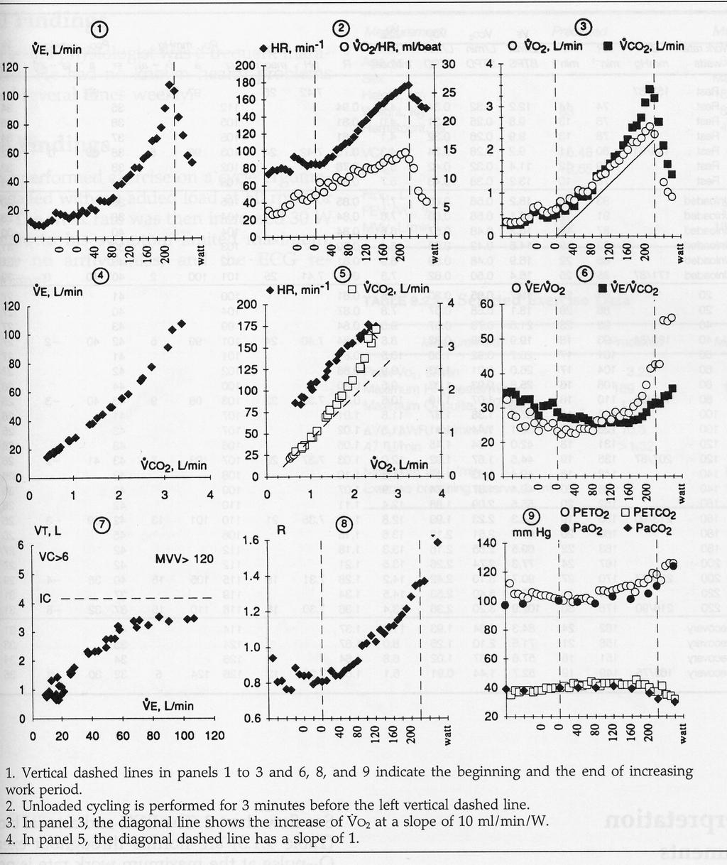 Valutazione indiretta della