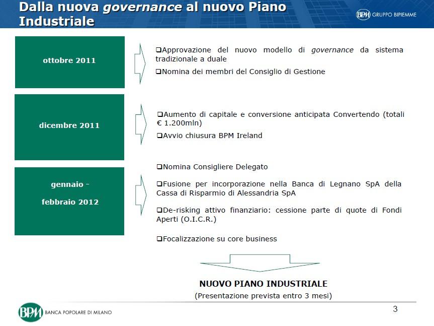 LE AZIONI INTRAPRESE IN BPM IL ILPIANO PIANO DOVRA' DOVRA'TENER TENER CONTO CONTODEL DEL QUADRO QUADRO NEGATIVO NEGATIVO DELL'ECONOMIA.