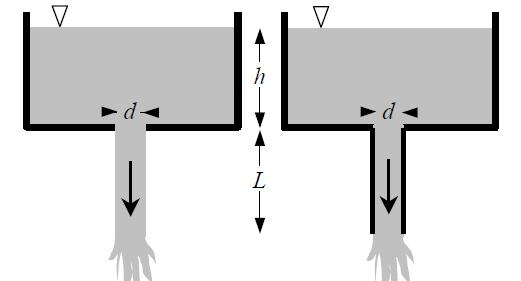 (12-06-21) Si consideri un serbatoio dotato di un apertura circolare di diametro d.