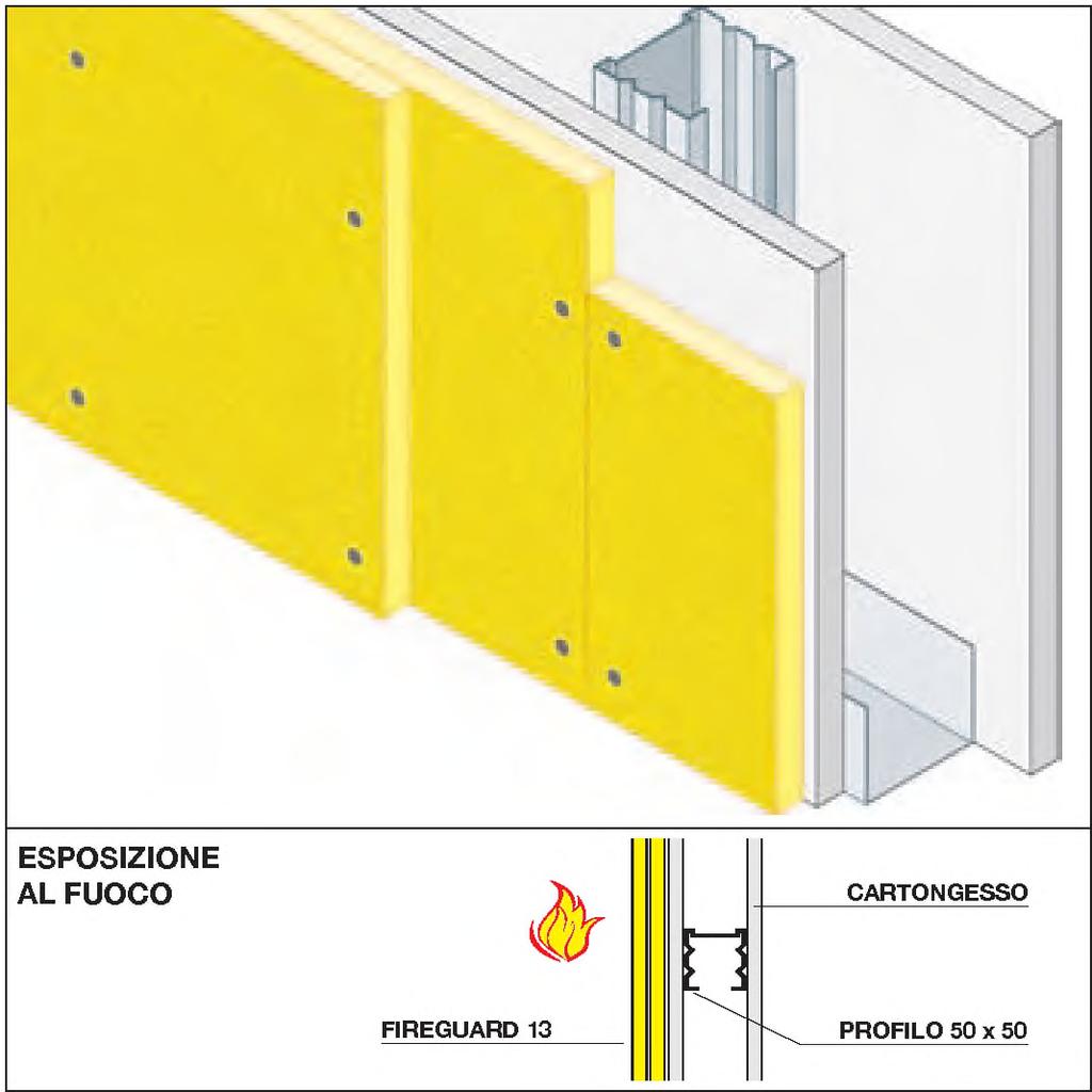 antincendio altezza: fino a 4 metri passaggio impianti elettrici: consentito solo con apposita certificazione Campo di applicazione estesa: fascicolo tecnico approvato da Istituto Giordano N 288890