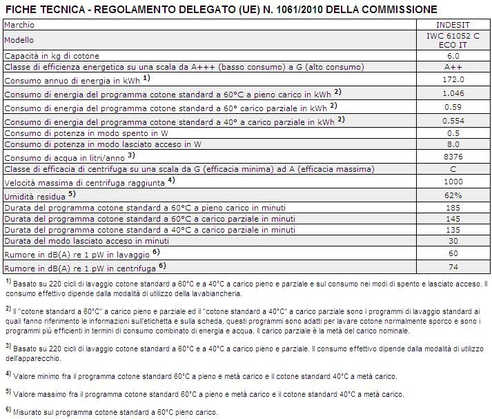 Comunicare: il tipo di anomalia; il modello della macchina (Mod.); il numero di serie (S/N).