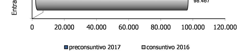 Contribuisce a tale risultato l andamento positivo sia dell imposta sui redditi delle persone fisiche (+1,9%) sia dell IVA (+1,7%).