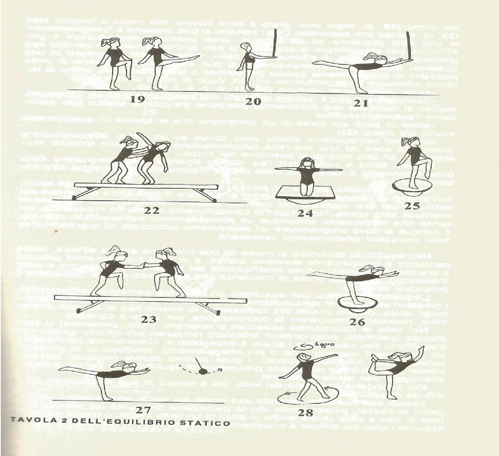 Assumere posizioni che l insegnante ha mostrato direttamente, successivamente le posture dovranno essere indicate solo verbalmente dall insegnante; infine a coppie uno assume una postura e l altro
