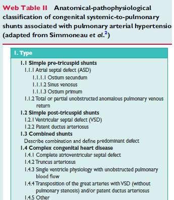 Tab I : classificazione anatomica e fisiopatologica degli shunt sistemico-polmonari associati a ipertensione polmonare dalle linee guida europee dell ipertensione polmonare 2015 Sono dunque