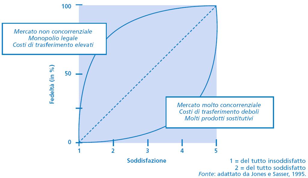 Il rapporto