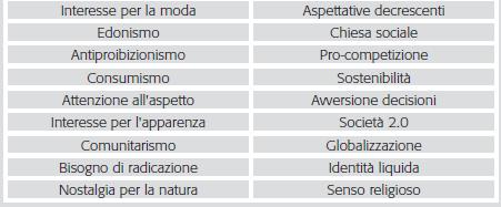 Valori chiave Italia:
