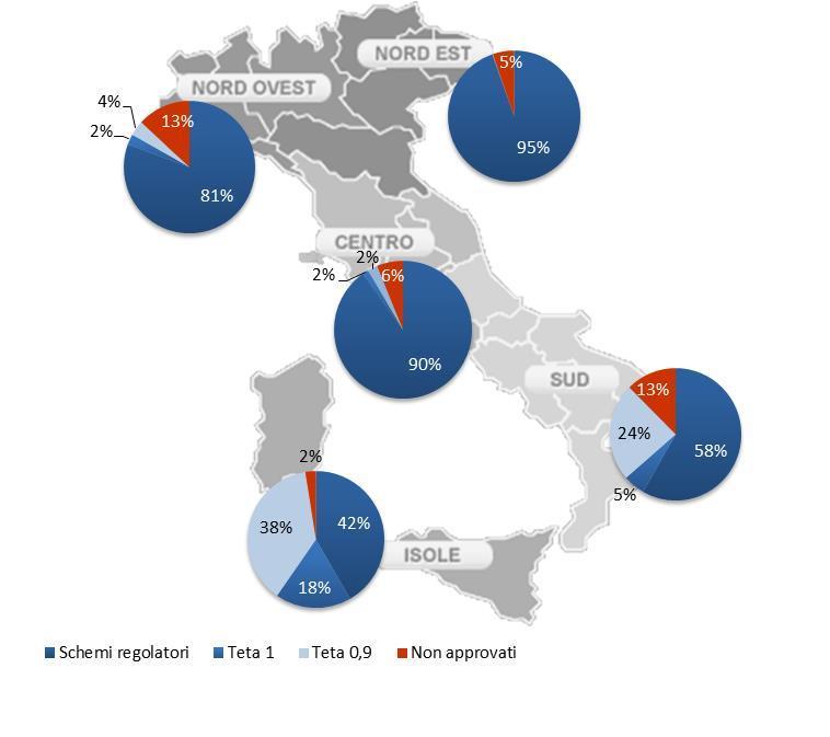 L incremento medio delle triffe, rispetto ll nno precedente, è pri l 4,34% nel 2014 e l 4,55% nel 2015: 136 schemi regoltori per circ 44 milioni di bitnti [incremento medio delle triffe, pri l