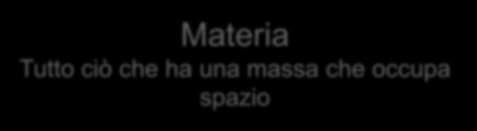 massa che occupa spazio PROPRIETA FISICHE: caratteristica