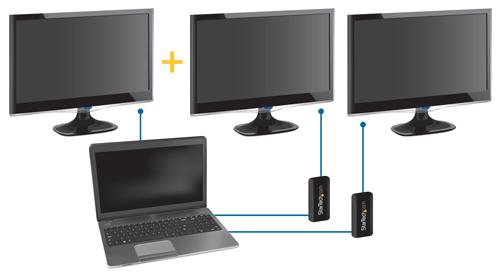 USB32HDES è coperto dalla garanzia di 2 anni StarTech.com e dal supporto tecnico gratuito a vita.