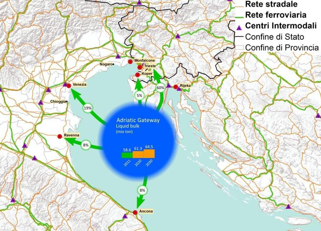 FIGURA 5-8 TRAFFICO RINFUSE LIQUIDE SCENARIO DI PREVISIONE ELABORATO NELLO STUDIO ADRIATIC GATEWAY La seguenti tabelle riassume le previsioni di traffico sviluppate nell ambito dello studio Adriatic