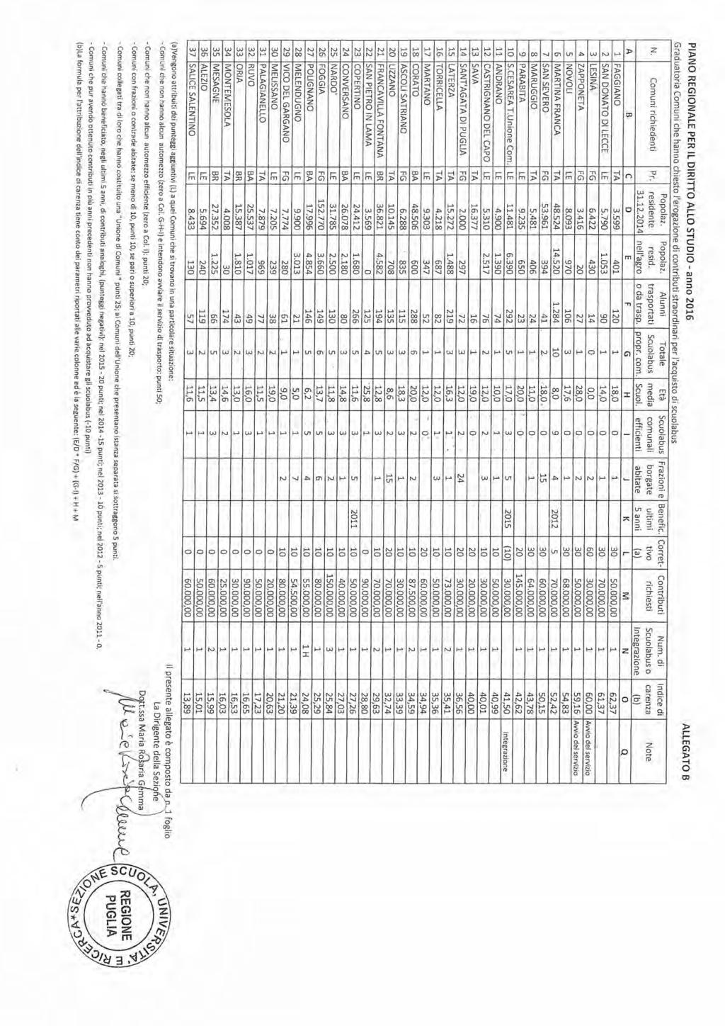 43784 Bollettino Ufficiale della