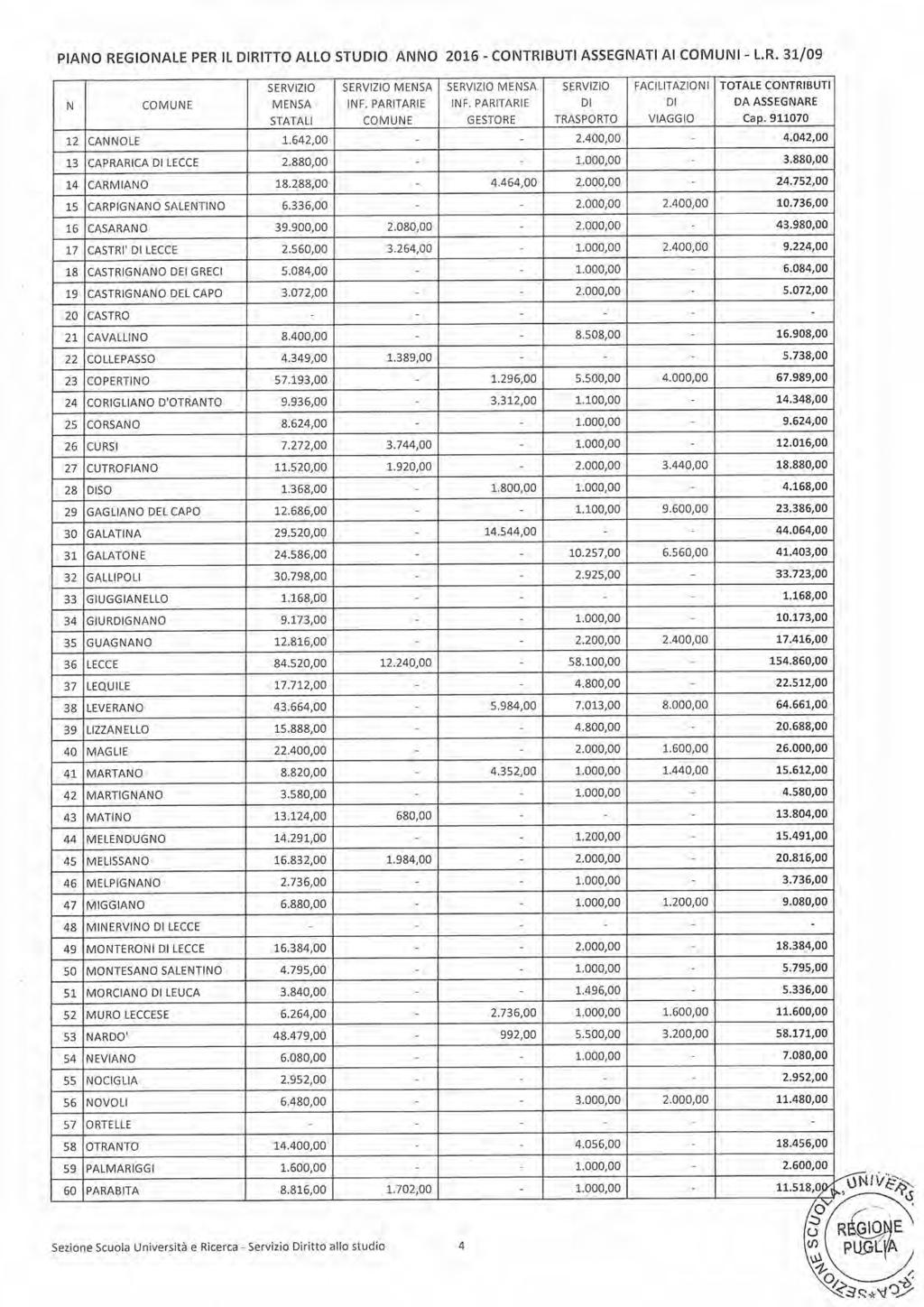 Bollettino Ufficiale della Regione