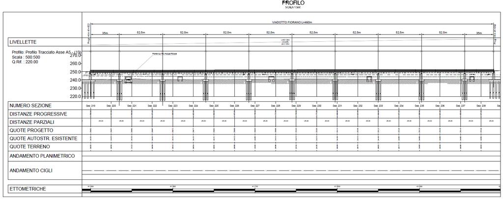 LOTTO III Costruzione di un nuovo viadotto Fiorano di luce complessiva di ca.