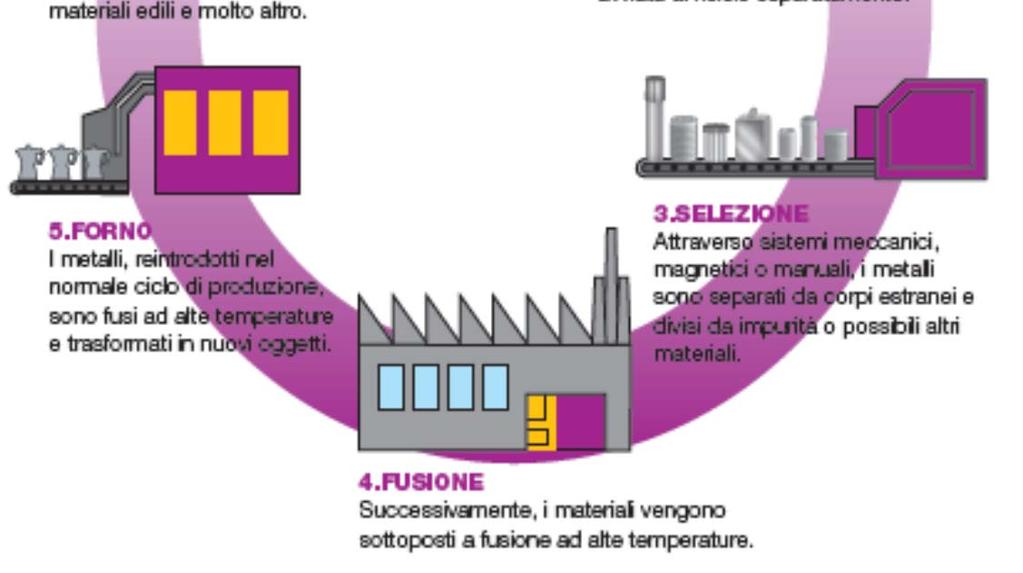 materiali per industria metallurgica, 4