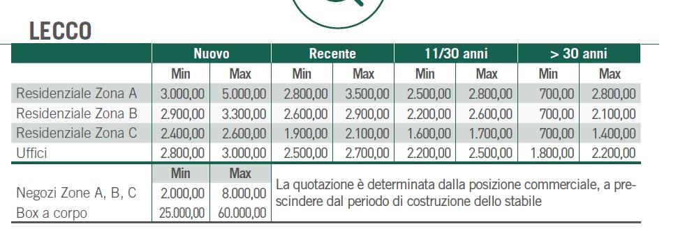 Le tariffe, poi, subiscono un notevole incremento nel rione di Castello,