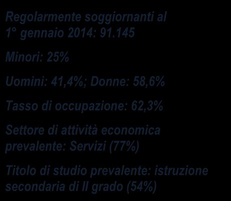 Novanta. I dati disponibili evidenziano, infatti, come tra il 1992 ed il 2002 la comunità ecuadoriana in Italia sia più che decuplicata, passando da 1.037 regolarmente soggiornanti a 11.1701.