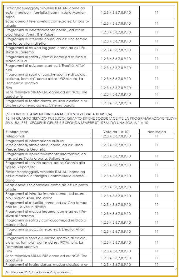 Il questionario 57 Rilevazione