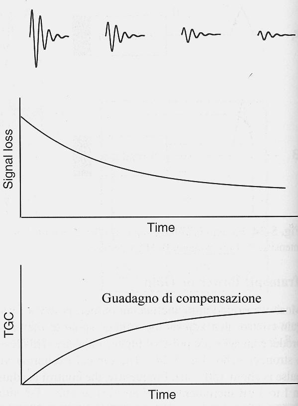 Compensazione