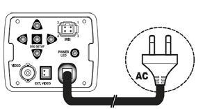 4 - Richiudere il connettore e togliere il cappuccio di protezione CCD.