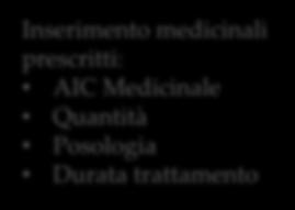 Compilazione ricetta Prescrizione veterinaria Azienda