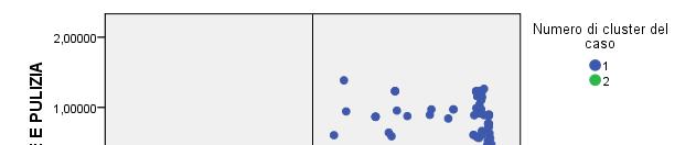 19 Analisi multivariate: Fattoriale e Cluster Analysis Come si rileva dal grafico sottostante, rispetto alla media, il Cluster 1, ovvero quello dei Deliziati, mostra una maggiore soddisfazione su