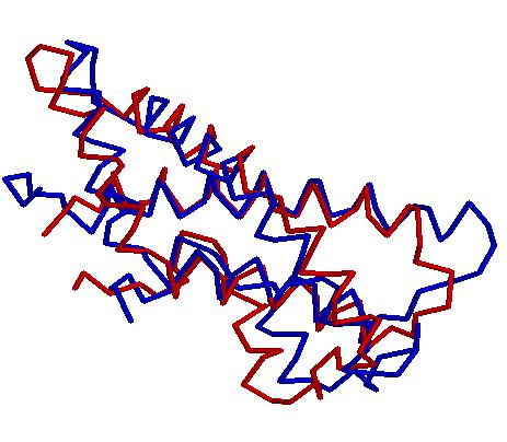 Protein structure modelling: Possiamo usare la struttura A digression