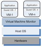 VMM di sistema o VMM ospitato In quale livello dell architettura di sistema collocare il VMM?