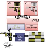 Hw support for memory virtualization SPT is a software-managed solution; let us consider an hardware solution Second Level Address Translation (SLAT) is the hardwareassisted solution for memory