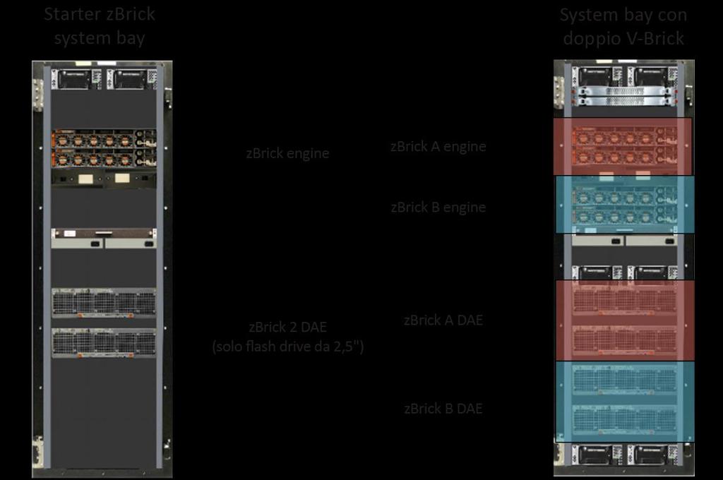 ProtectPoint PowerPath AppSync Full Suite DELL EMC Storage Analytics (1) Il pacchetto FX include le licenze software.