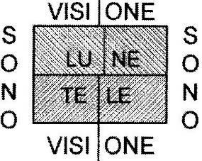 Exodisparità OS Esodisparità: la linea del rettangolo superiore a sinistra, o la linea del rettangolo