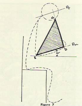 Fig. 2, rappresentazione grafica della postura ottimale.