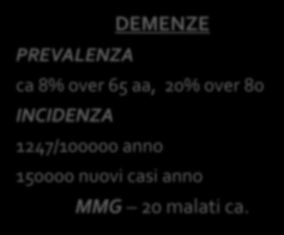 ca. PARKINSON PREVALENZA 1-2% over 60, 3-5% over 85