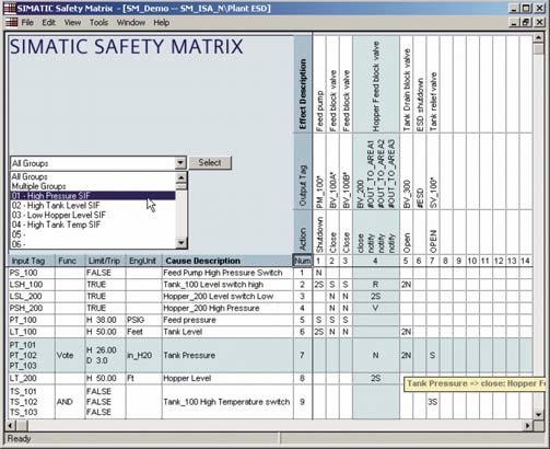 Safety Integrated for Process Automation SIMATIC Safety Integrated SIMATIC Safety Matrix Siemens AG 2010 Funzioni 11 Safety Matrix: "Intersections" definiscono la combinazione di "Causes" ed
