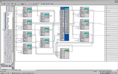 Engineering System ES Software Engineering Software standard Continuous Function Chart (CFC) Sequential Function Chart (SFC) 3 Continuous Function Chart CFC-Editor è lo strumento per la progettazione