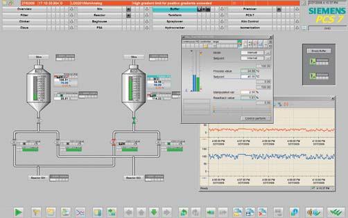 Operator System OS Software Siemens AG 2010 4 Introduzione Funzioni Conduzione del processo con l OS tramite finestre liberamente traslabili Interfaccia utente (Graphical User Interface) L