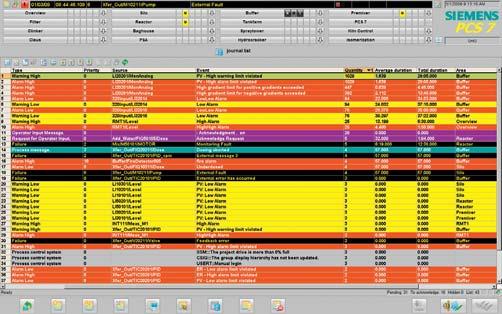 Operator System OS Software Siemens AG 2010 4 Introduzione AlarmControl per la visualizzazione e l elaborazione delle segnalazioni Per ogni OS Single Station/OS Server è possibile progettare fino a