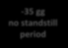 Secondo lo studio condotto dal Politecnico di Milano (Osservatorio PA 2010) il risparmio di tempo tra le negoziazioni effettuate in modalità tradizionale e quelle telematiche