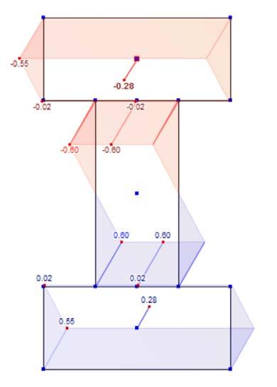 8 Esempi Progettazione del bordo esterno alle tensioni (Equazione B.