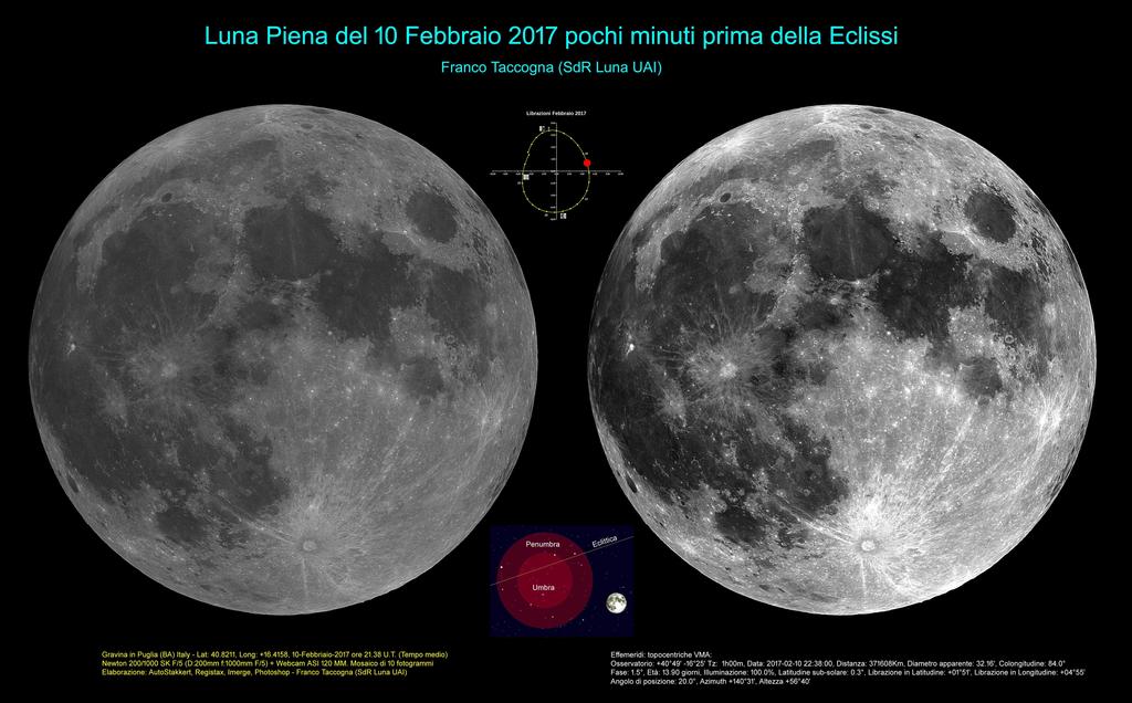 Lunar Geological Change Detection & Transient Lunar Phenomena...allego una scheda della Luna Piena, mosaico di 10 fotogrammi. I dati tecnici nella foto.