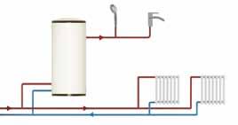 Il monoblocco Thermo MT è collegabile a qualsiasi tipo di impianto: tradizionale, a