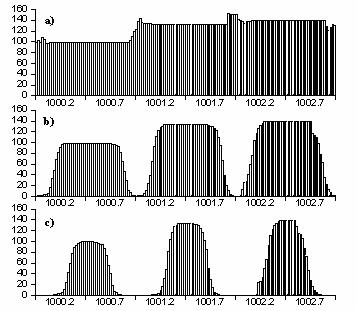 Effetto dell errore di massa sul matching di peptidi a) mass error = 0.5 Da b) Mass error = 0.