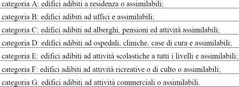 Requisiti acustici passivi degli edifici, dei loro componenti e degli impianti tecnologici (DPCM 5/12/97) Art. 3. - Valori limite 1.