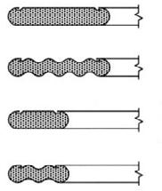 Metalloplastiche Guarnizioni metalliche Anima soffice rivestita esternamente di metal Come sopra ma ondulata per consentire serraggi ridotti Anima soffice rivestita solitamente in rame; sezione tonda